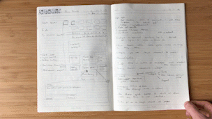 Pages of notes and research carried out